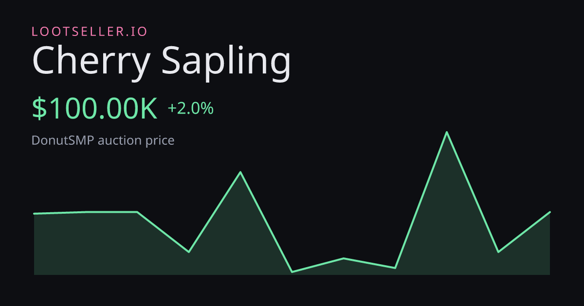 Cherry Sapling DonutSMP price chart