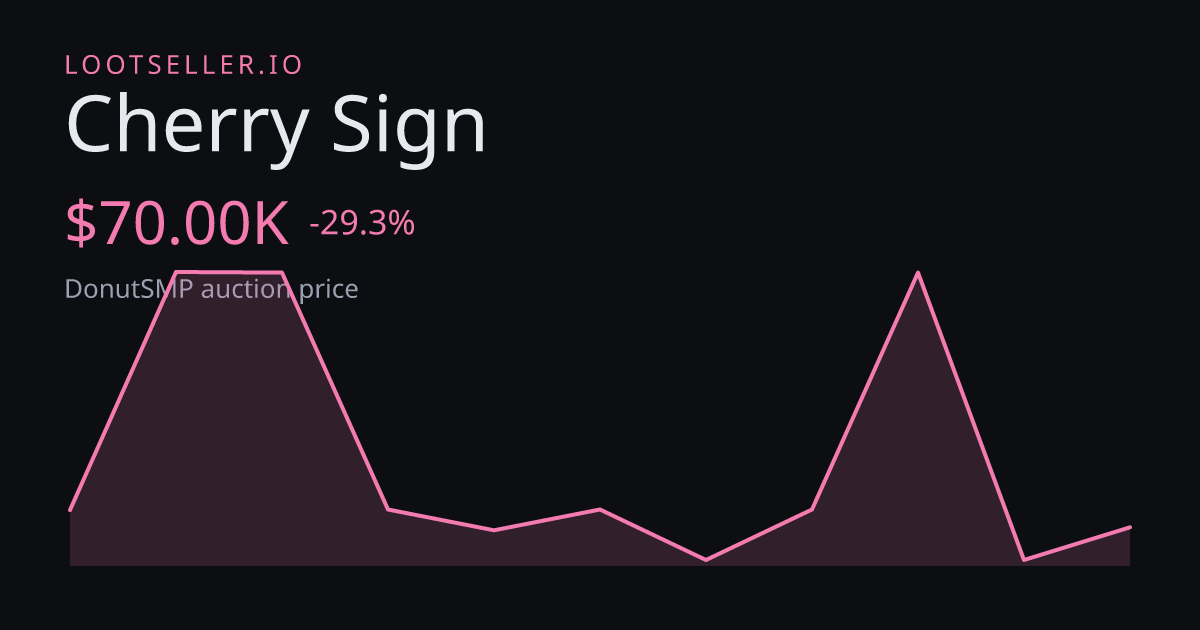 Cherry Sign DonutSMP price chart