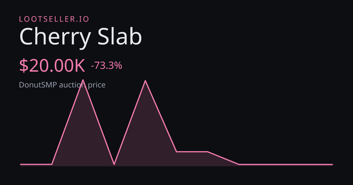 Cherry Slab DonutSMP price chart