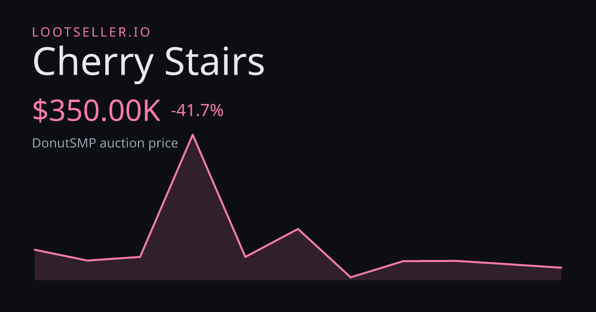 Cherry Stairs DonutSMP price chart