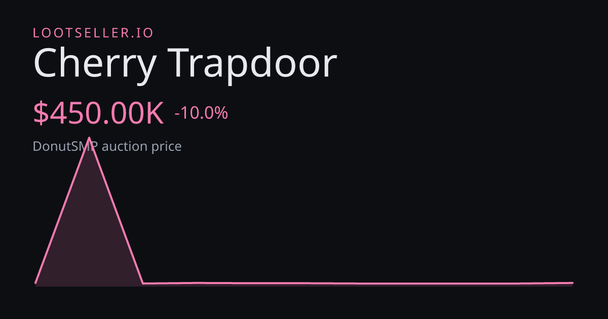 Cherry Trapdoor DonutSMP price chart