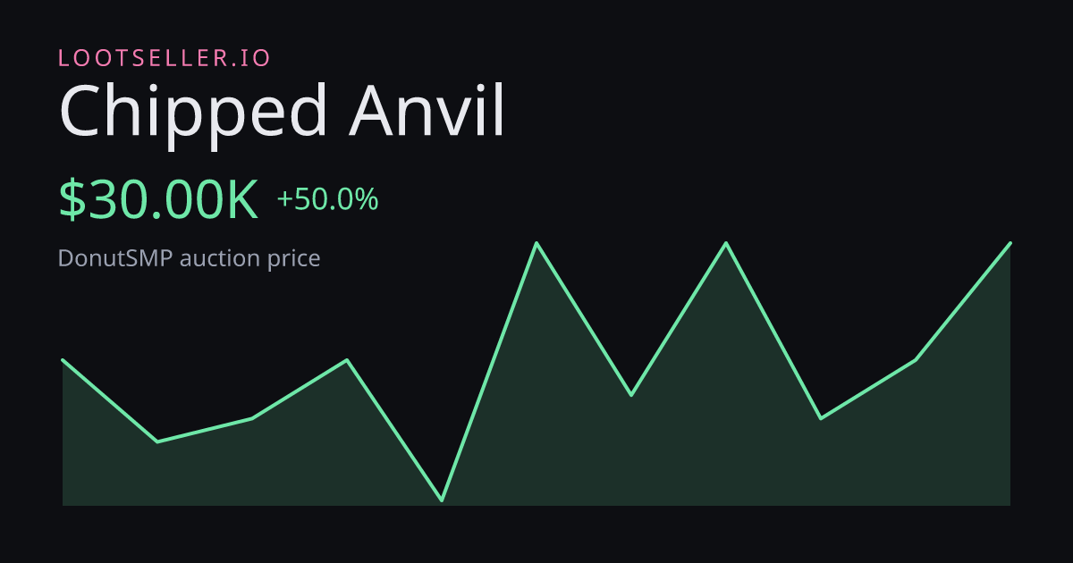 Chipped Anvil DonutSMP price chart