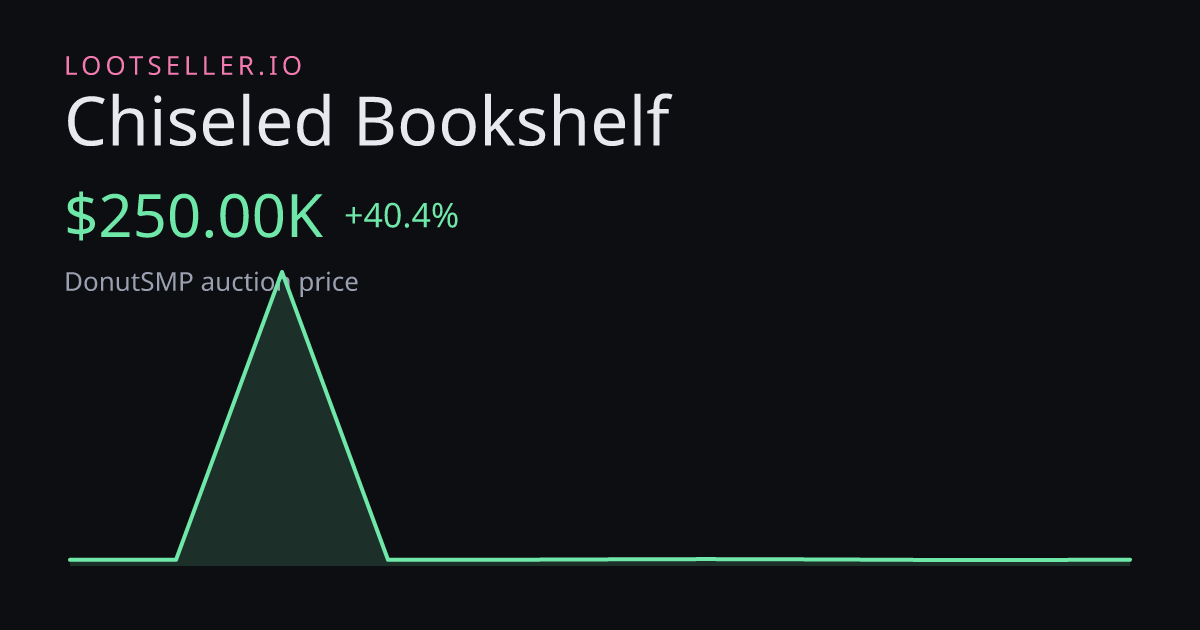 Chiseled Bookshelf DonutSMP price chart
