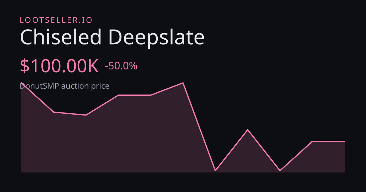 Chiseled Deepslate DonutSMP price chart