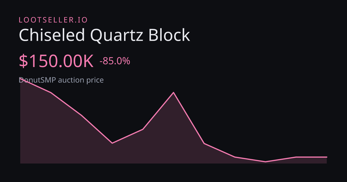 Chiseled Quartz Block DonutSMP price chart