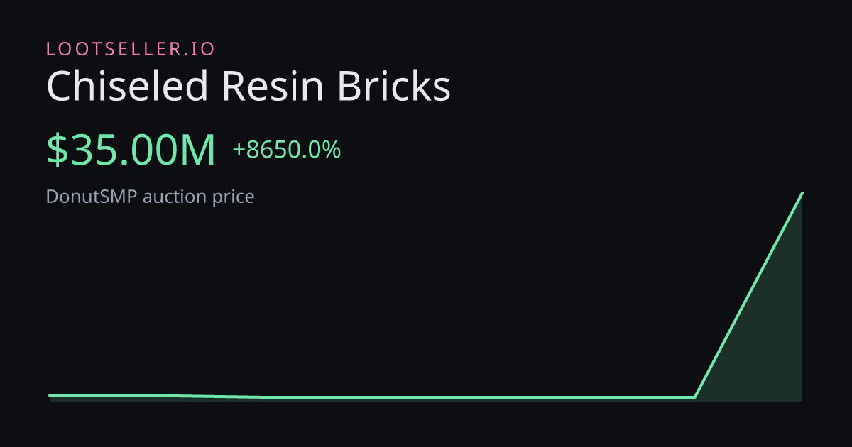 Chiseled Resin Bricks DonutSMP price chart
