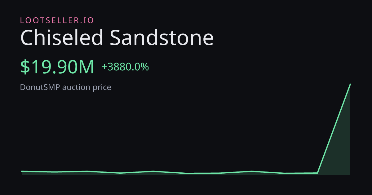 Chiseled Sandstone DonutSMP price chart