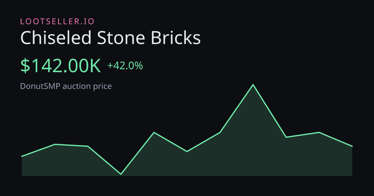 Chiseled Stone Bricks DonutSMP price chart