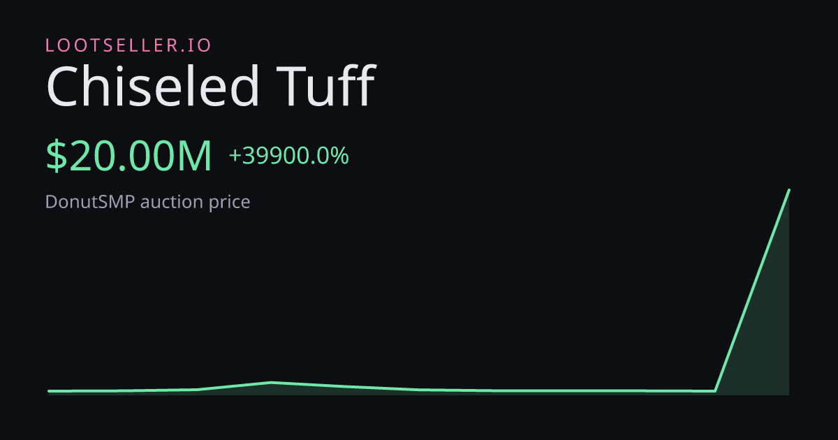 Chiseled Tuff DonutSMP price chart