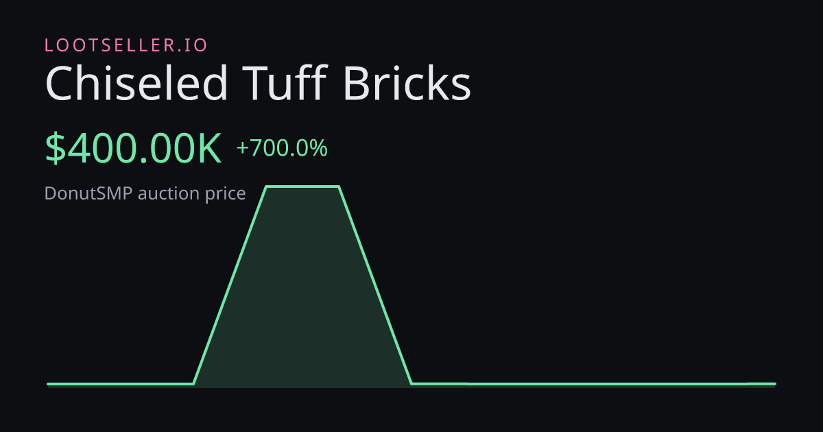 Chiseled Tuff Bricks DonutSMP price chart