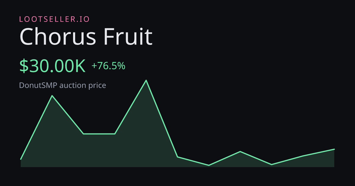 Chorus Fruit DonutSMP price chart