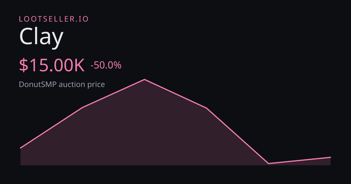 Clay DonutSMP price chart