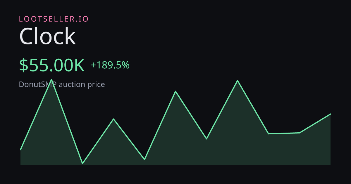 Clock DonutSMP price chart