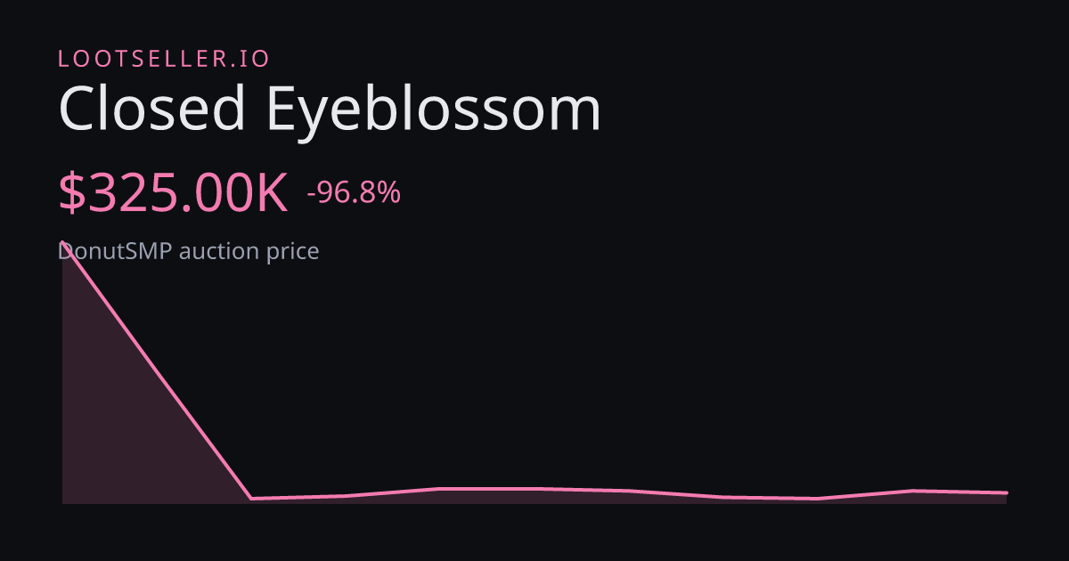 Closed Eyeblossom DonutSMP price chart