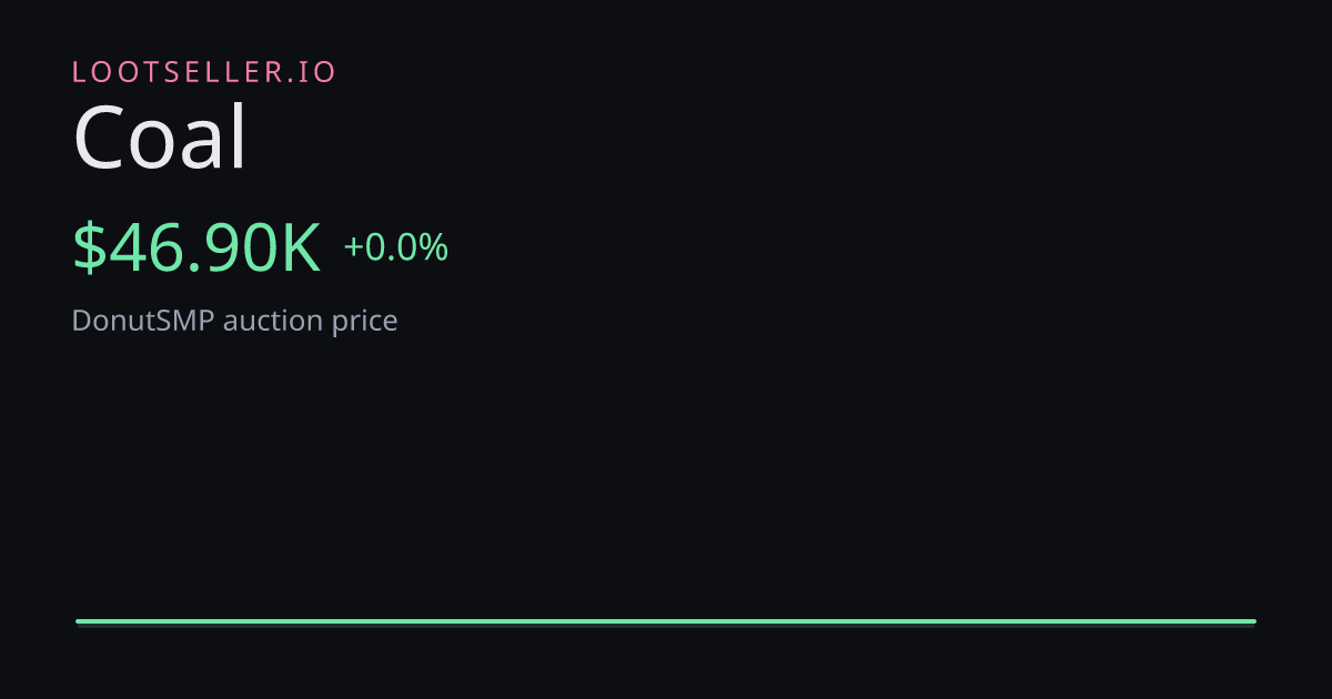 Coal DonutSMP price chart