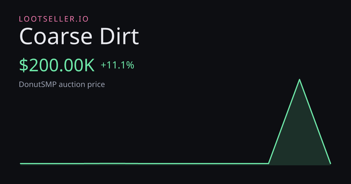Coarse Dirt DonutSMP price chart