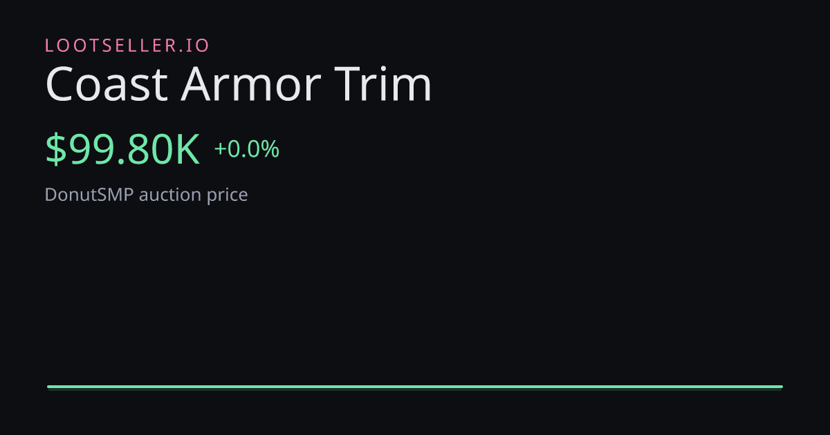 Coast Armor Trim DonutSMP price chart