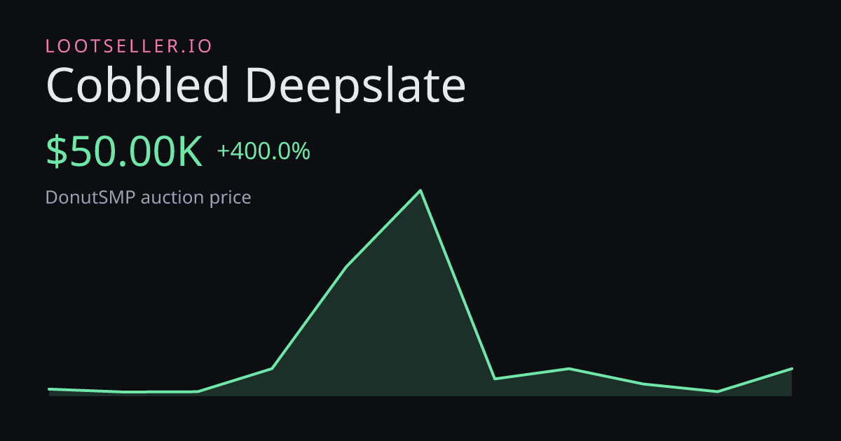Cobbled Deepslate DonutSMP price chart