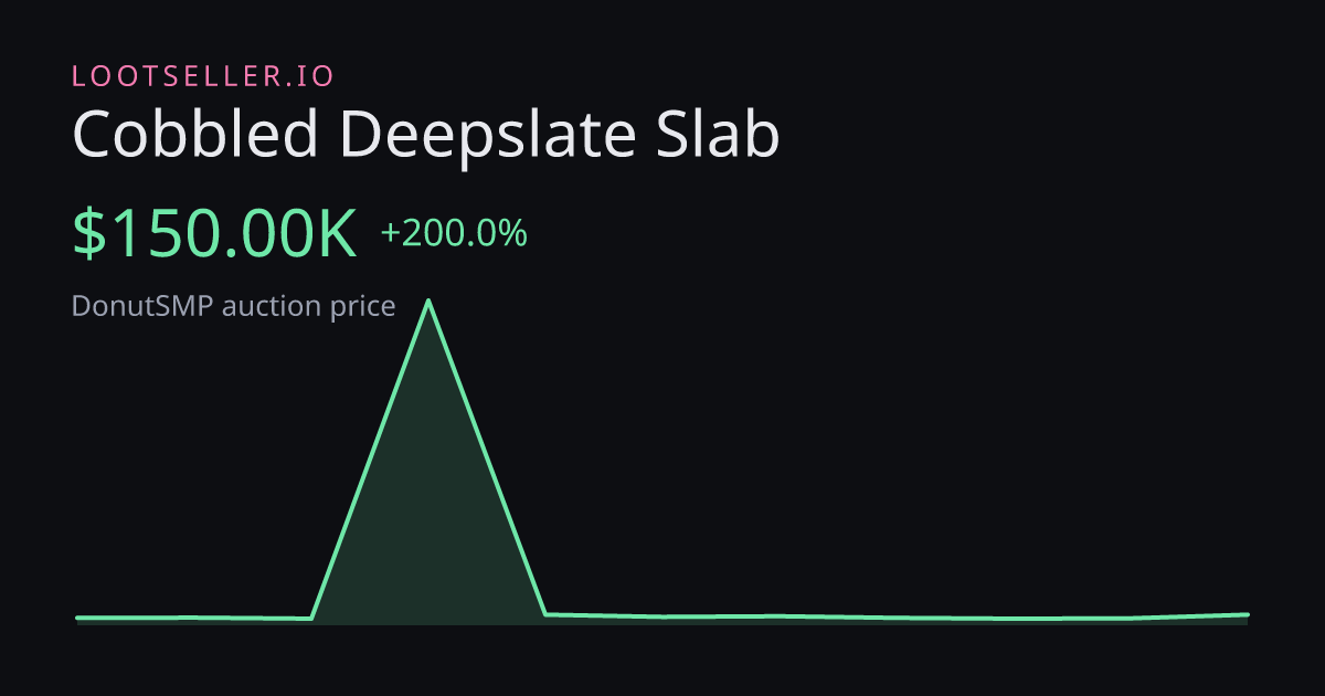 Cobbled Deepslate Slab DonutSMP price chart