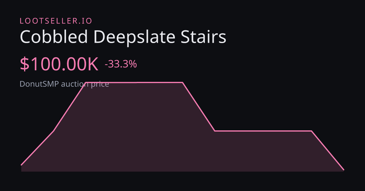 Cobbled Deepslate Stairs DonutSMP price chart