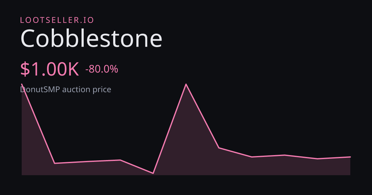 Cobblestone DonutSMP price chart
