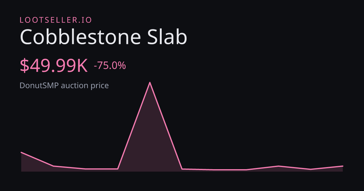 Cobblestone Slab DonutSMP price chart