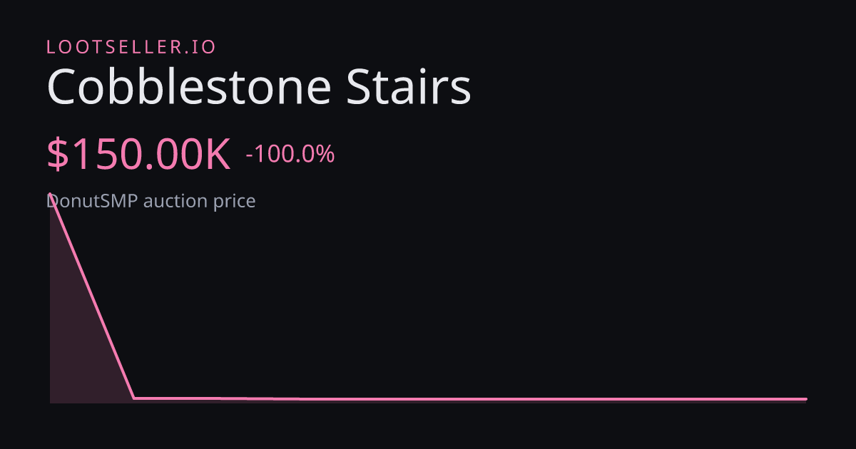 Cobblestone Stairs DonutSMP price chart