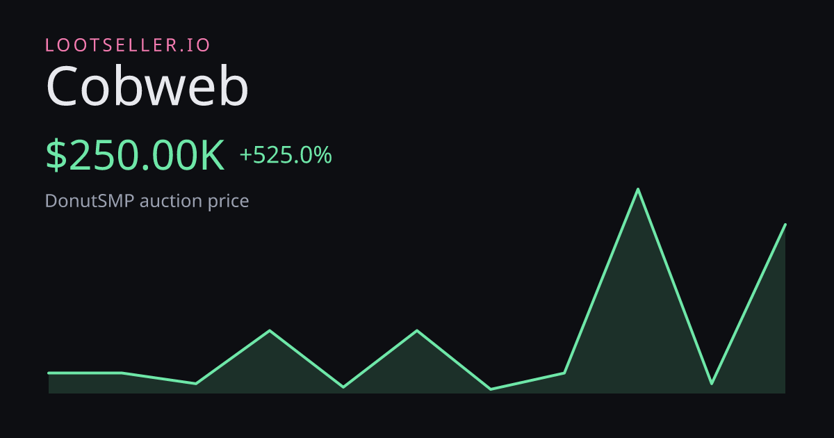 Cobweb DonutSMP price chart