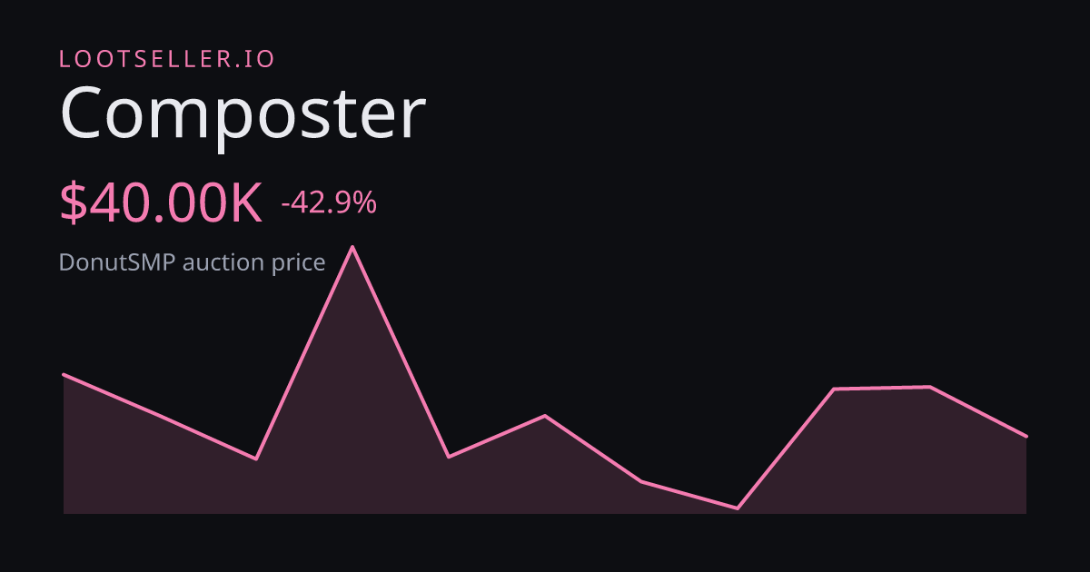 Composter DonutSMP price chart