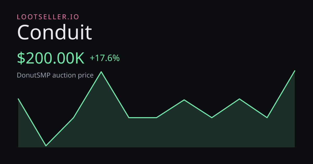 Conduit DonutSMP price chart