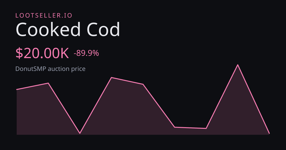 Cooked Cod DonutSMP price chart
