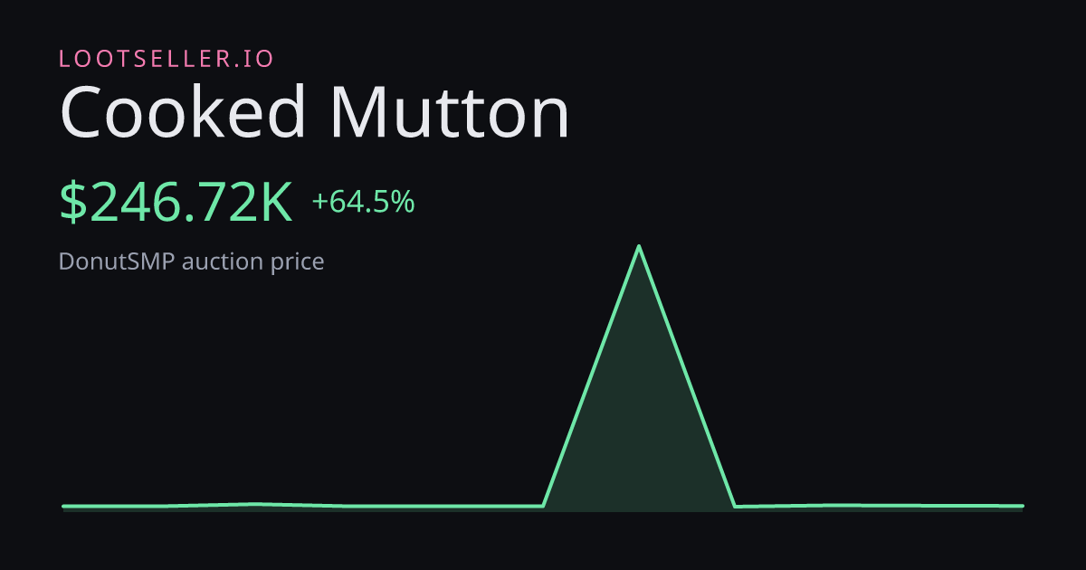 Cooked Mutton DonutSMP price chart