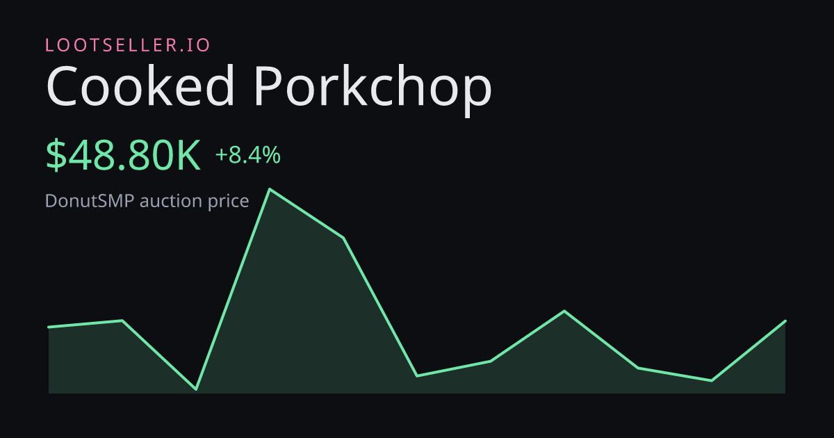 Cooked Porkchop DonutSMP price chart