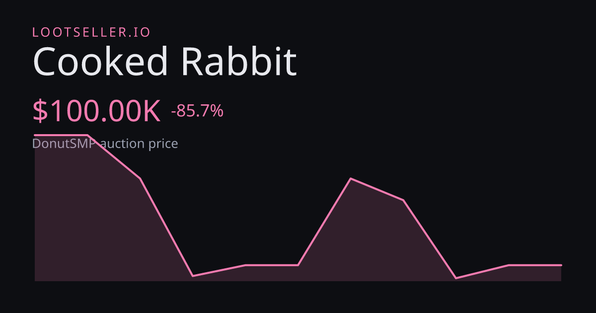 Cooked Rabbit DonutSMP price chart