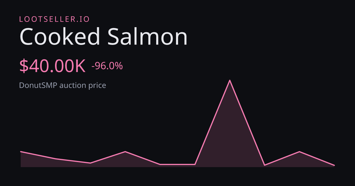Cooked Salmon DonutSMP price chart