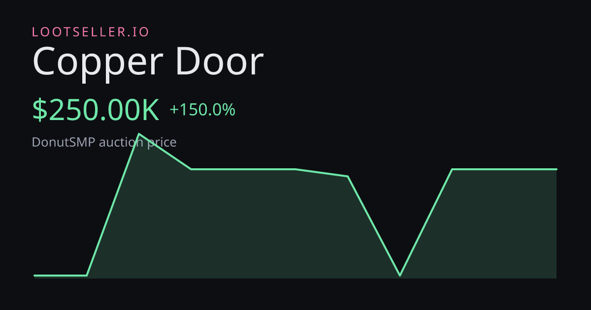 Copper Door DonutSMP price chart