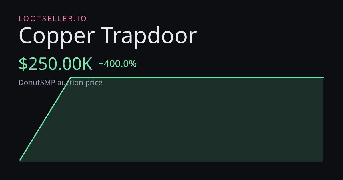 Copper Trapdoor DonutSMP price chart