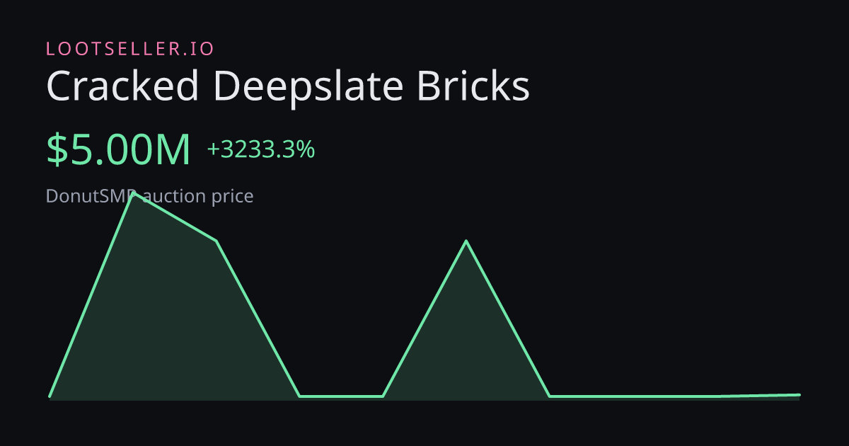 Cracked Deepslate Bricks DonutSMP price chart