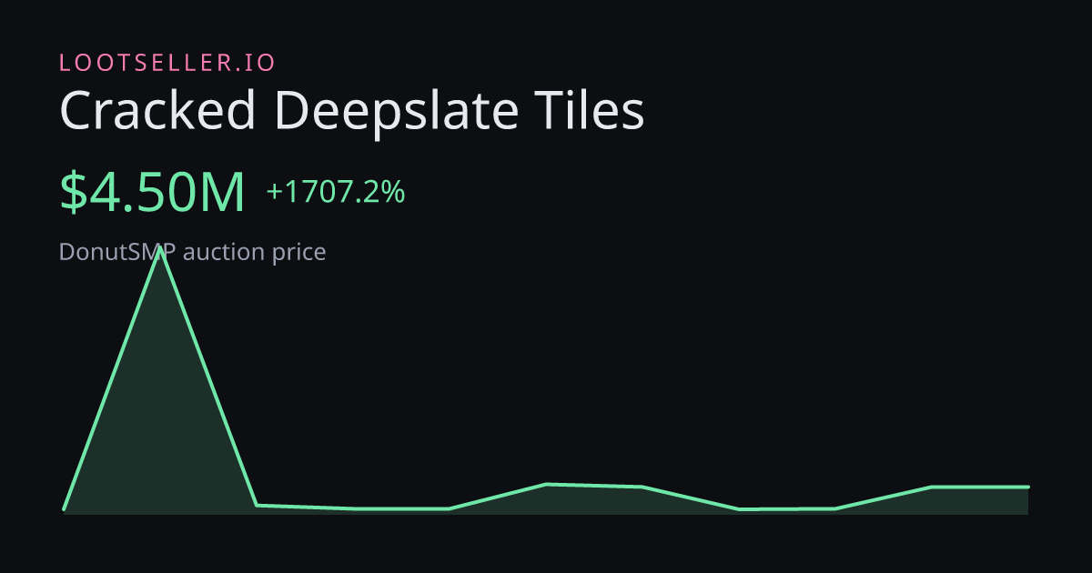 Cracked Deepslate Tiles DonutSMP price chart