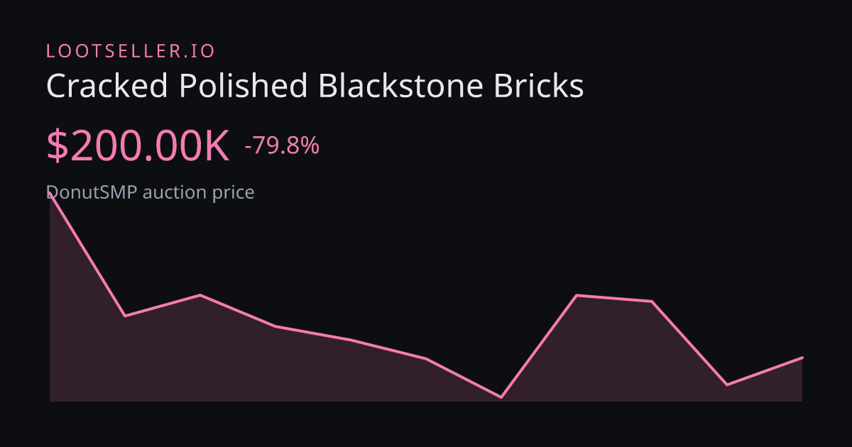 Cracked Polished Blackstone Bricks DonutSMP price chart