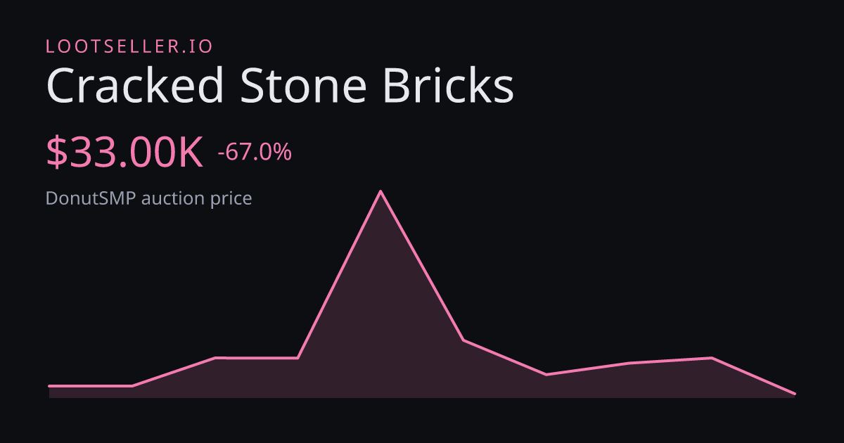 Cracked Stone Bricks DonutSMP price chart
