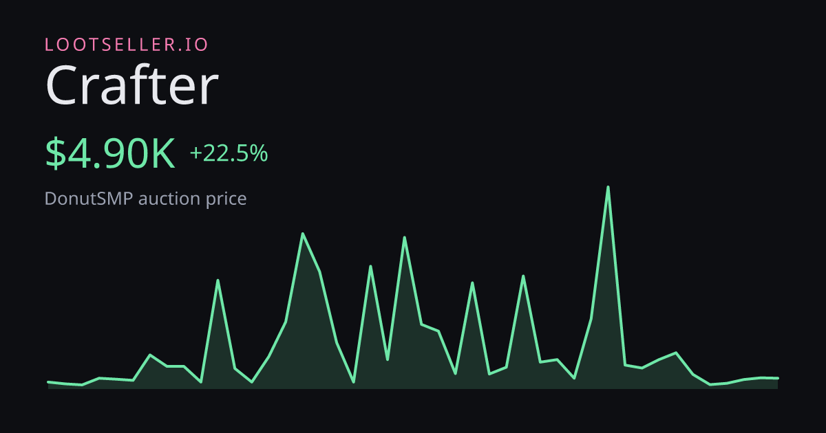 Crafter DonutSMP price chart
