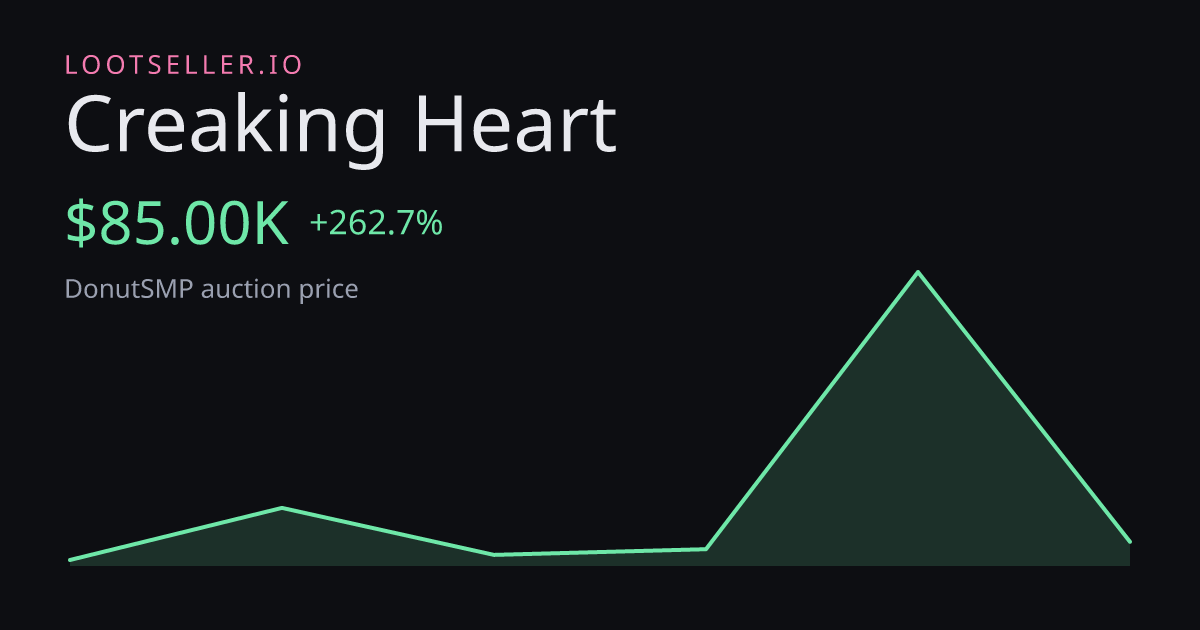 Creaking Heart DonutSMP price chart