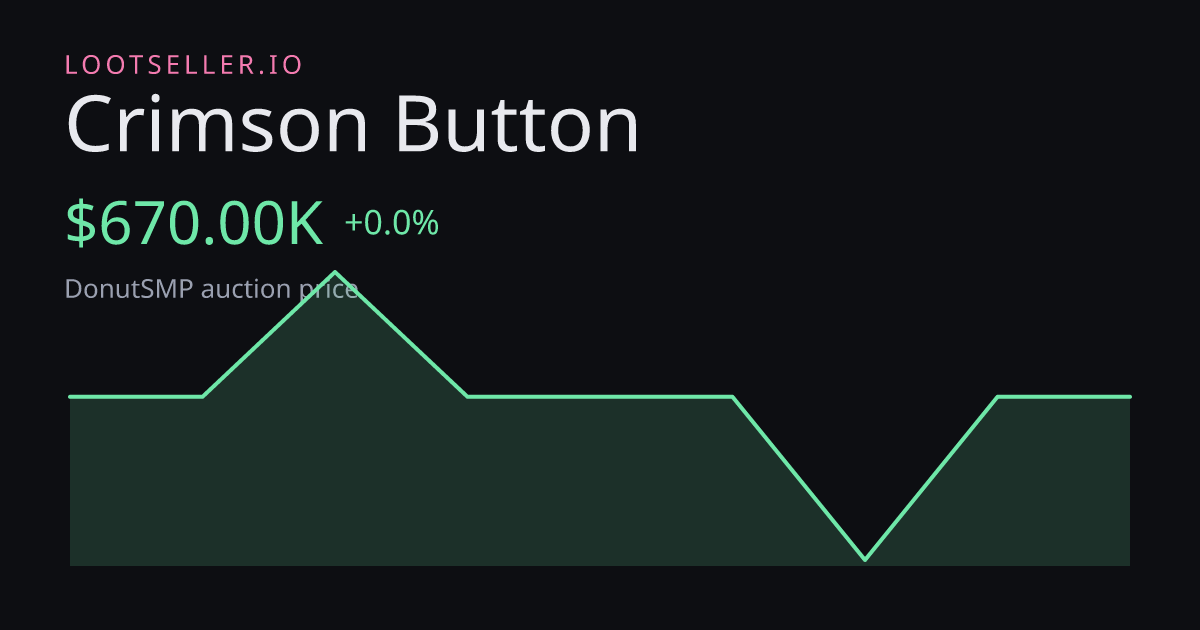 Crimson Button DonutSMP price chart
