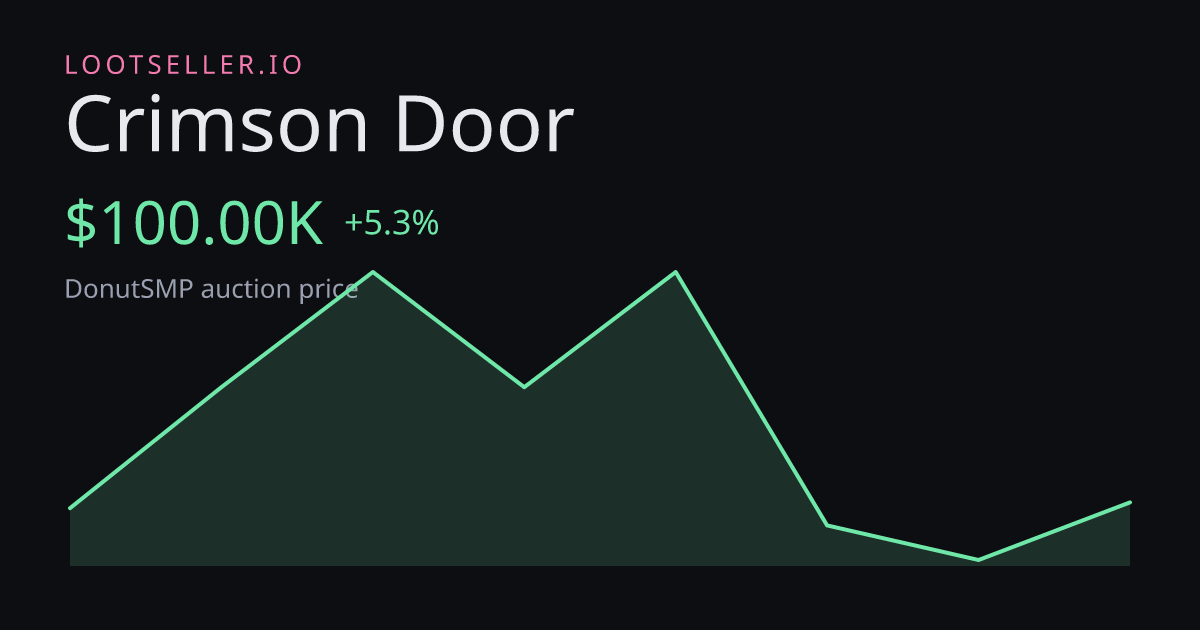 Crimson Door DonutSMP price chart