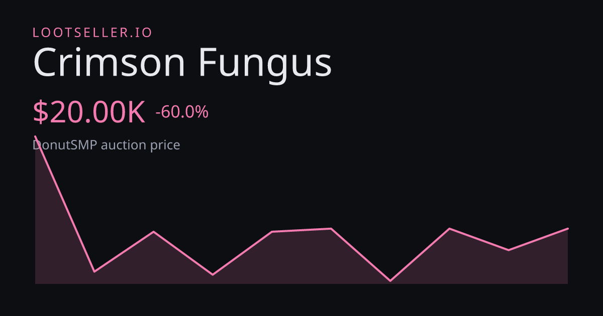 Crimson Fungus DonutSMP price chart