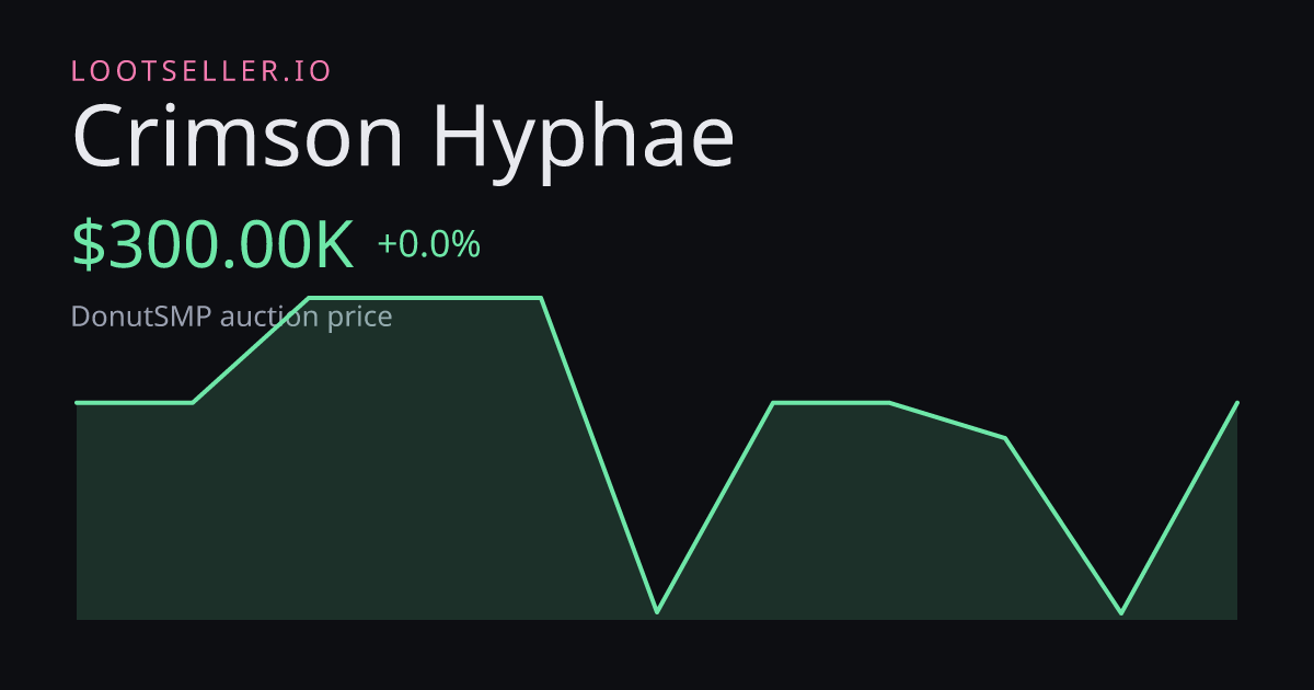 Crimson Hyphae DonutSMP price chart