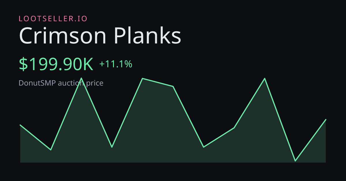 Crimson Planks DonutSMP price chart