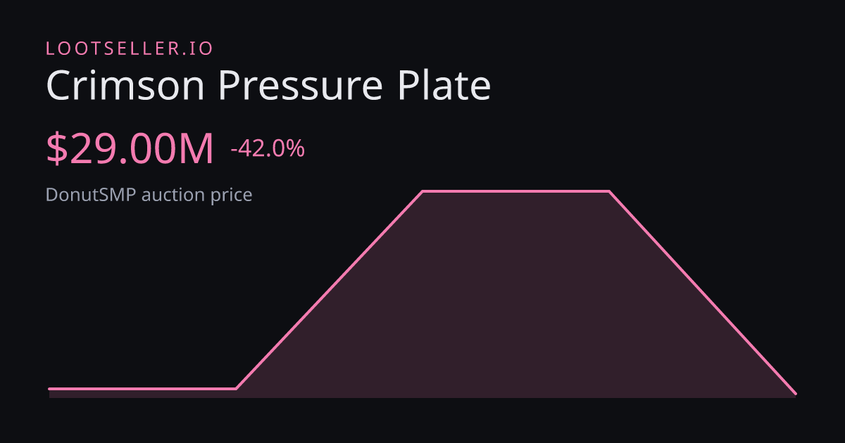 Crimson Pressure Plate DonutSMP price chart