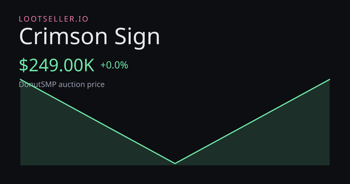 Crimson Sign DonutSMP price chart